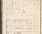 Zdjęcie nr 516 dla obiektu archiwalnego: Protocollum 1907 r.