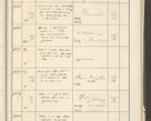 Zdjęcie nr 515 dla obiektu archiwalnego: Protocollum 1907 r.