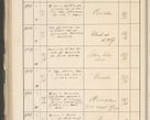 Zdjęcie nr 514 dla obiektu archiwalnego: Protocollum 1907 r.