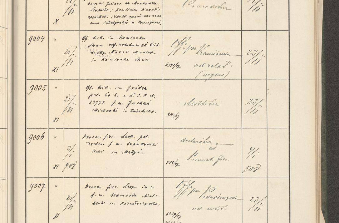 Zdjęcie nr 511 dla obiektu archiwalnego: Protocollum 1907 r.