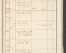 Zdjęcie nr 513 dla obiektu archiwalnego: Protocollum 1907 r.