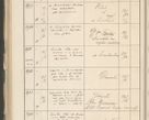 Zdjęcie nr 508 dla obiektu archiwalnego: Protocollum 1907 r.