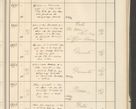 Zdjęcie nr 507 dla obiektu archiwalnego: Protocollum 1907 r.