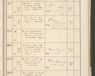 Zdjęcie nr 505 dla obiektu archiwalnego: Protocollum 1907 r.
