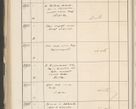 Zdjęcie nr 502 dla obiektu archiwalnego: Protocollum 1907 r.