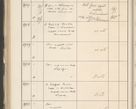 Zdjęcie nr 504 dla obiektu archiwalnego: Protocollum 1907 r.