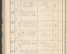 Zdjęcie nr 500 dla obiektu archiwalnego: Protocollum 1907 r.