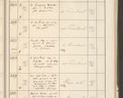 Zdjęcie nr 495 dla obiektu archiwalnego: Protocollum 1907 r.