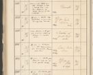 Zdjęcie nr 496 dla obiektu archiwalnego: Protocollum 1907 r.