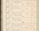 Zdjęcie nr 494 dla obiektu archiwalnego: Protocollum 1907 r.
