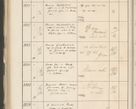 Zdjęcie nr 492 dla obiektu archiwalnego: Protocollum 1907 r.