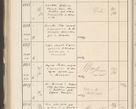 Zdjęcie nr 490 dla obiektu archiwalnego: Protocollum 1907 r.