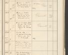 Zdjęcie nr 489 dla obiektu archiwalnego: Protocollum 1907 r.