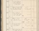 Zdjęcie nr 488 dla obiektu archiwalnego: Protocollum 1907 r.