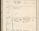 Zdjęcie nr 486 dla obiektu archiwalnego: Protocollum 1907 r.