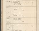 Zdjęcie nr 482 dla obiektu archiwalnego: Protocollum 1907 r.