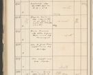 Zdjęcie nr 480 dla obiektu archiwalnego: Protocollum 1907 r.