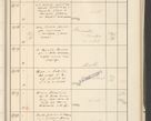 Zdjęcie nr 475 dla obiektu archiwalnego: Protocollum 1907 r.
