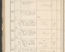Zdjęcie nr 472 dla obiektu archiwalnego: Protocollum 1907 r.
