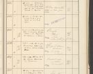 Zdjęcie nr 471 dla obiektu archiwalnego: Protocollum 1907 r.