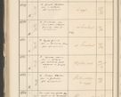 Zdjęcie nr 468 dla obiektu archiwalnego: Protocollum 1907 r.