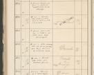 Zdjęcie nr 466 dla obiektu archiwalnego: Protocollum 1907 r.