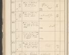 Zdjęcie nr 462 dla obiektu archiwalnego: Protocollum 1907 r.