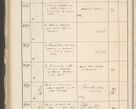 Zdjęcie nr 460 dla obiektu archiwalnego: Protocollum 1907 r.