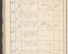 Zdjęcie nr 458 dla obiektu archiwalnego: Protocollum 1907 r.