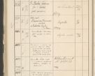 Zdjęcie nr 456 dla obiektu archiwalnego: Protocollum 1907 r.