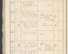 Zdjęcie nr 454 dla obiektu archiwalnego: Protocollum 1907 r.
