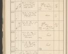 Zdjęcie nr 452 dla obiektu archiwalnego: Protocollum 1907 r.
