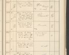 Zdjęcie nr 453 dla obiektu archiwalnego: Protocollum 1907 r.