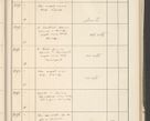 Zdjęcie nr 447 dla obiektu archiwalnego: Protocollum 1907 r.