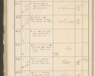 Zdjęcie nr 450 dla obiektu archiwalnego: Protocollum 1907 r.