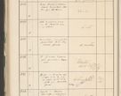 Zdjęcie nr 446 dla obiektu archiwalnego: Protocollum 1907 r.