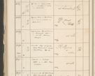 Zdjęcie nr 444 dla obiektu archiwalnego: Protocollum 1907 r.