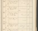 Zdjęcie nr 443 dla obiektu archiwalnego: Protocollum 1907 r.