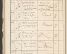 Zdjęcie nr 440 dla obiektu archiwalnego: Protocollum 1907 r.