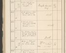 Zdjęcie nr 442 dla obiektu archiwalnego: Protocollum 1907 r.