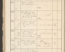 Zdjęcie nr 436 dla obiektu archiwalnego: Protocollum 1907 r.