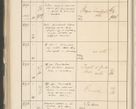 Zdjęcie nr 432 dla obiektu archiwalnego: Protocollum 1907 r.