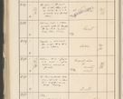 Zdjęcie nr 434 dla obiektu archiwalnego: Protocollum 1907 r.