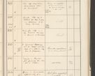 Zdjęcie nr 433 dla obiektu archiwalnego: Protocollum 1907 r.