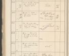 Zdjęcie nr 430 dla obiektu archiwalnego: Protocollum 1907 r.