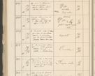 Zdjęcie nr 424 dla obiektu archiwalnego: Protocollum 1907 r.