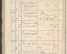 Zdjęcie nr 428 dla obiektu archiwalnego: Protocollum 1907 r.