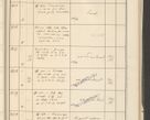 Zdjęcie nr 425 dla obiektu archiwalnego: Protocollum 1907 r.