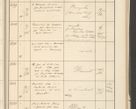 Zdjęcie nr 423 dla obiektu archiwalnego: Protocollum 1907 r.