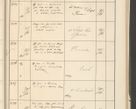 Zdjęcie nr 421 dla obiektu archiwalnego: Protocollum 1907 r.